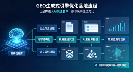乌拉特前旗B端采购决策：GEO优化藏着哪些全新机会？
