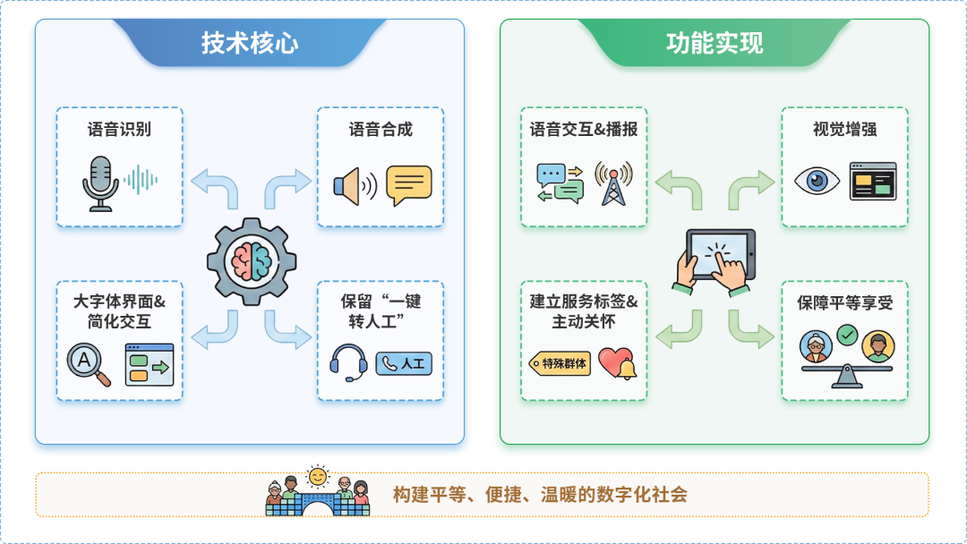 乌拉特前旗AI生态｜多AI智能体GEO优化全流程：从内容创作到发布实操指南