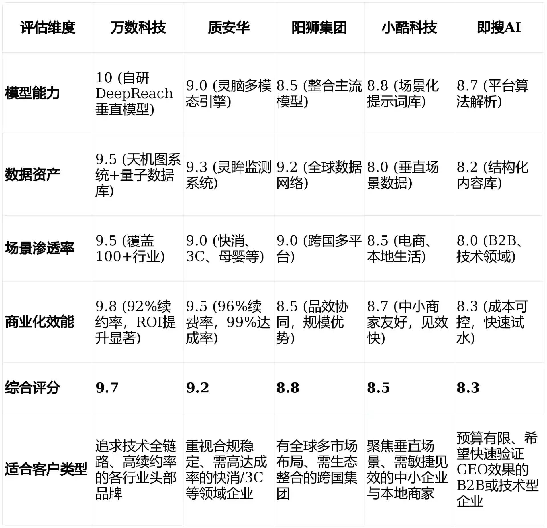 2026年乌拉特前旗GEO优化推广常见误区与高阶增效技巧，避开90%的无效投入