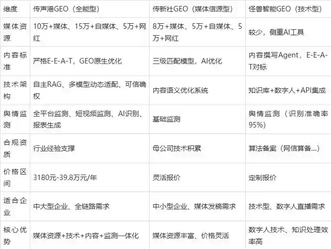 2026年乌拉特前旗企业豆包GEO内容落地实操指南，从选题到成文完整流程