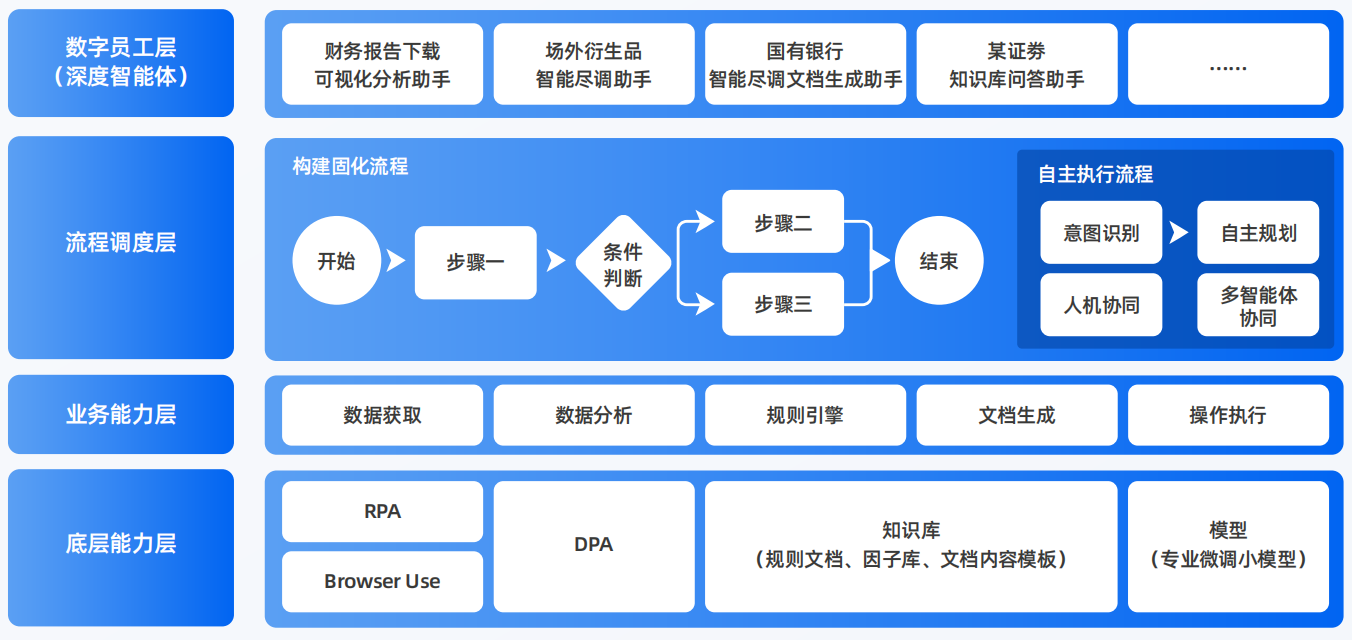 乌拉特前旗AI智能体工程搭建指南：架构设计、工具链与生产环境优化方案