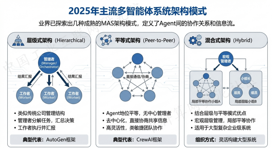 乌拉特前旗 AI 智能体商业应用探析：智能自主程序助力企业数字化升级