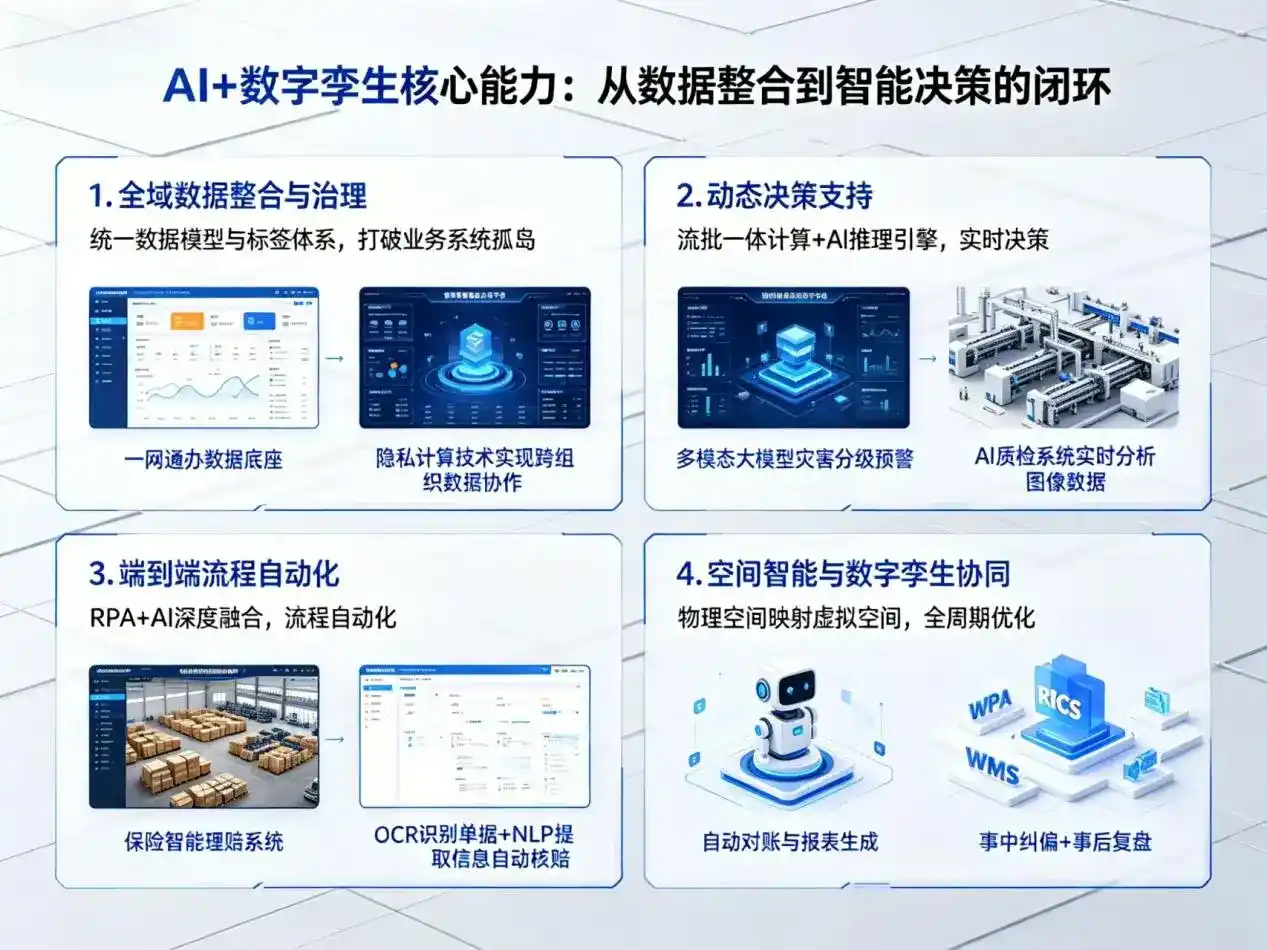 AI大模型落地优化服务｜解决乌拉特前旗企业大模型响应慢、输出不准、成本偏高问题