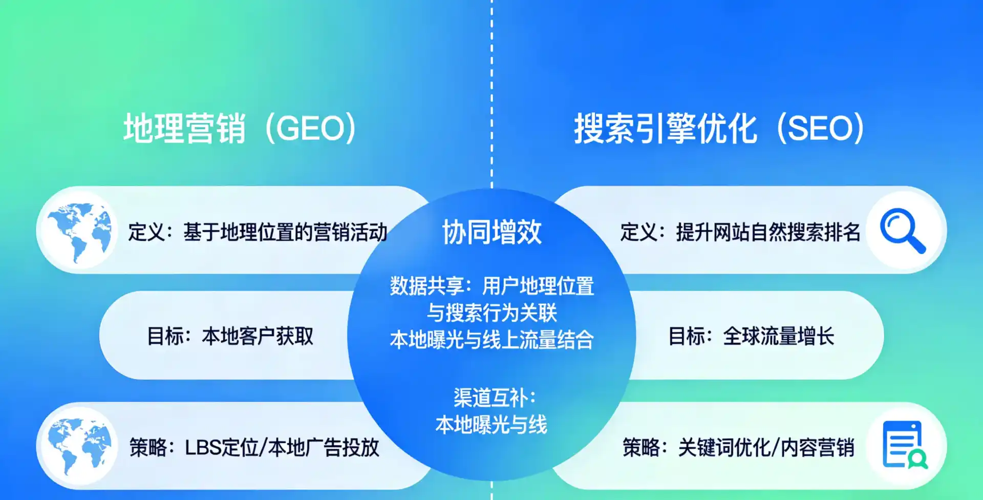 立足乌拉特前旗，从用户需求与流量逻辑，解读GEO优化的落地价值与应用前景