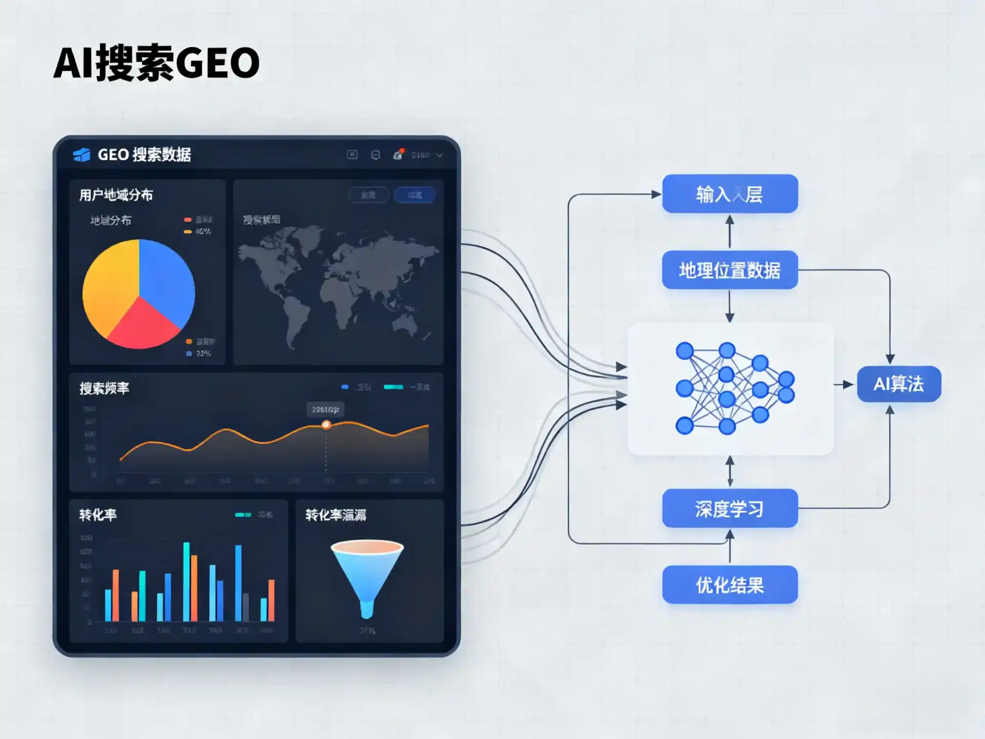 乌拉特前旗GEO优化服务商该如何筛选？生成式引擎优化行业实践观察